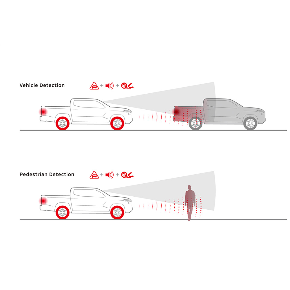 New-gen Triton Forward Collision Mitigation